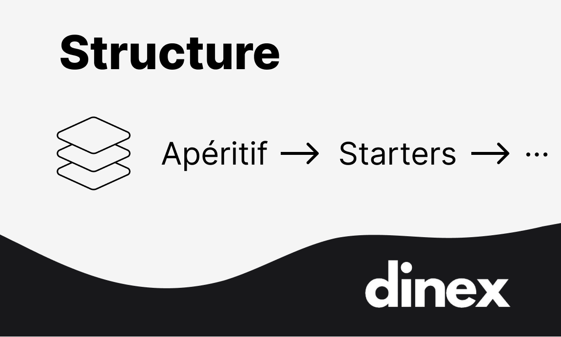 Die Kunst der Menüstruktur: Optimale Organisation digitaler Speisekarten